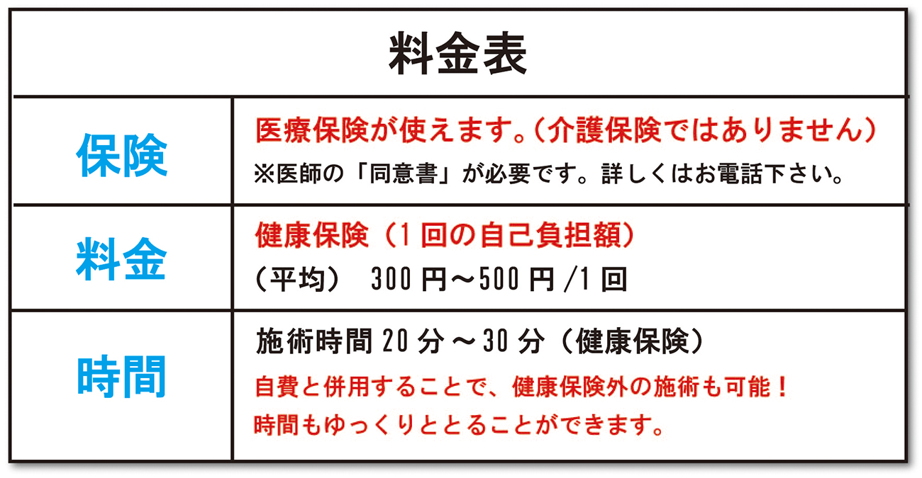 料金表

保険：医療保険が使えます。（介護保険ではありません）※医師の「同意書」が必要です。詳しくはお電話下さい。

料金：健康保険（1回の自己負担額）300円〜500円/1回

時間：施術時間20分〜30分（健康保険）自費と併用することで、健康保険外の施術も可能！時間もゆっくりととることができます。